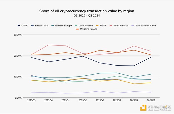 Chainalysis：機(jī)構(gòu)入場(chǎng)和BitcoinETP共推Crypto&nbsp;圖片