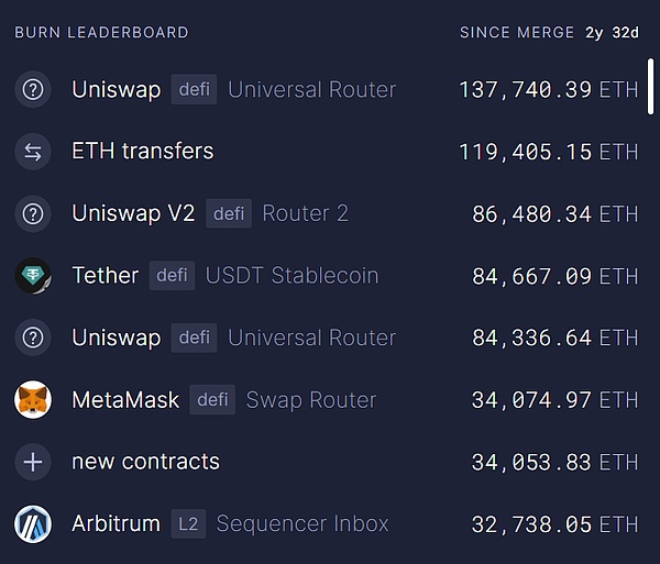 Ethereum最大DApp自立門戶？壓倒ETH的最后一根&nbsp;圖片