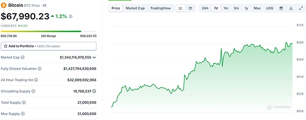 特朗普家族加密項(xiàng)目WIFI流量過大至中途下線 Bi&nbsp;圖片