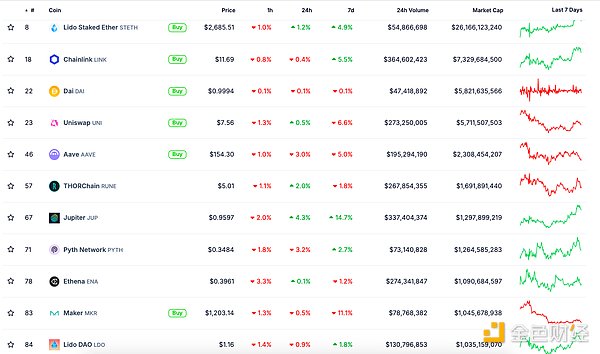 金色Web3.0日?qǐng)?bào) | LayerZero宣布在ApeChain主網(wǎng)&nbsp;圖片