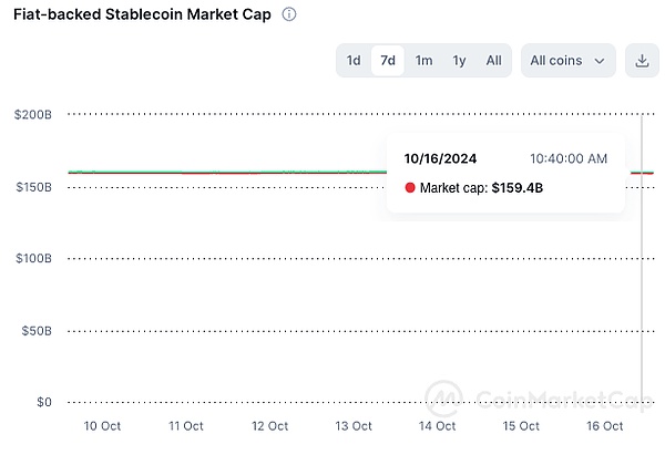FMG市場(chǎng)觀察：BTC突破69000阻力位 英偉達(dá)再創(chuàng)歷&nbsp;圖片