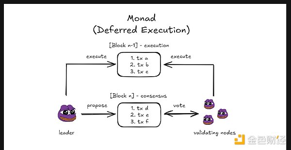 探尋 Monad 的加密秘術：能否幫助Ethereum重獲&nbsp;圖片