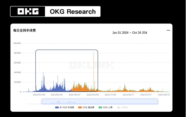 OKG Research：困境與突破EthereumL2的現狀與新&nbsp;圖片