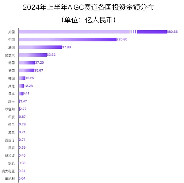 一文讀懂當前AI賽道的發展與投融資概況圖片
