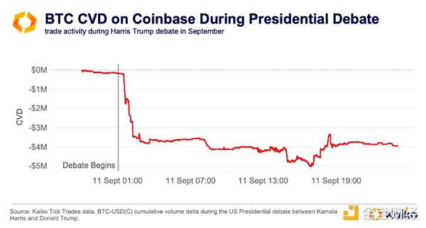 如何監控美國選舉日「聰明錢」在Crypto領域的動向圖片