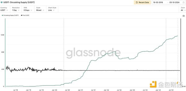 裂隙中的共識：Tether與全球金融新秩序圖片