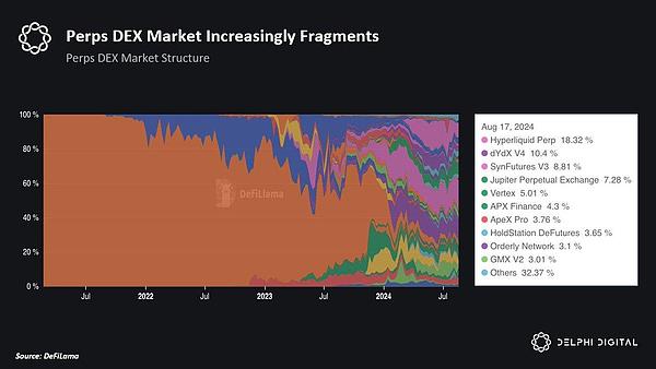 「胖錢包」理論解析：錢包為何將超越協議與應用&nbsp;圖片