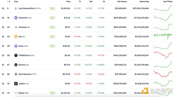 金色Web3.0日?qǐng)?bào) | 特朗普勝選將推動(dòng)DeFi真正持&nbsp;圖片
