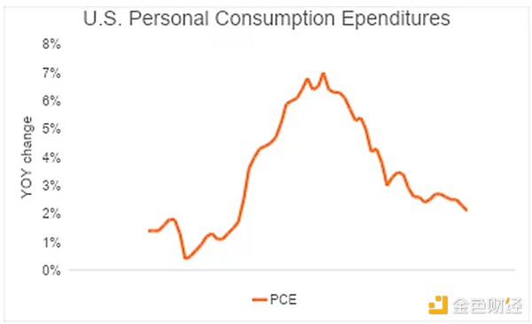 美聯(lián)儲(chǔ)再降息25個(gè)基點(diǎn)：對(duì)加密市場(chǎng)影響幾何 還&nbsp;圖片