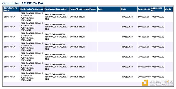榜一大哥的政治風(fēng)投 5天狂賺50億圖片