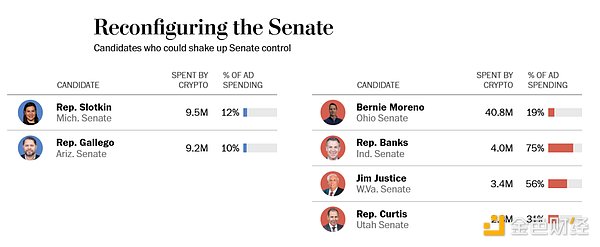 親Crypto的政客“占領(lǐng)”美國(guó)國(guó)會(huì) 監(jiān)管正變得更&nbsp;圖片