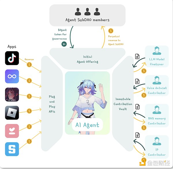 文教會小白3分鐘創建無代碼AI鏈上機器人圖片