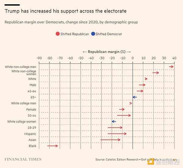2024 年美國大選：通貨膨脹、移民和身份——邁&nbsp;圖片