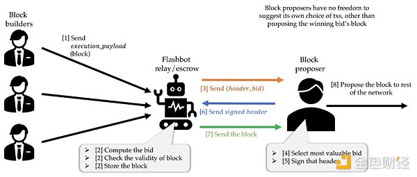 IOSG | Unichain 的必要性何在？初探 Unichain圖片