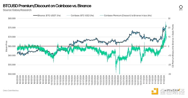 Galaxy：加密進(jìn)入黃金時(shí)代 華盛頓會(huì)發(fā)生哪些變化圖片