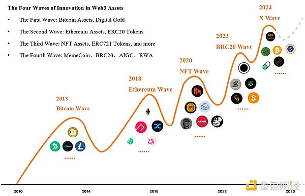 RootData：2024 年 Web3 行業(yè)發(fā)展研究報(bào)告與年&nbsp;圖片
