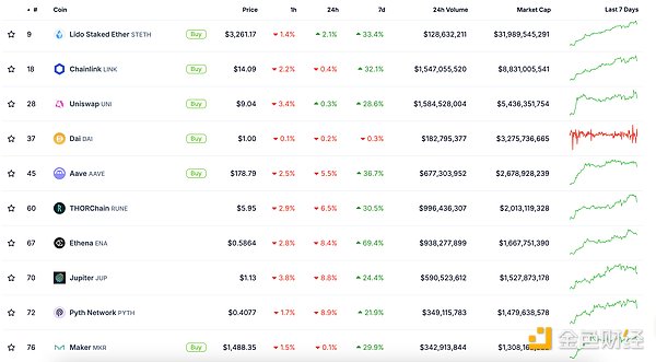 金色Web3.0日?qǐng)?bào) | Crypto總市值創(chuàng)歷史新高圖片