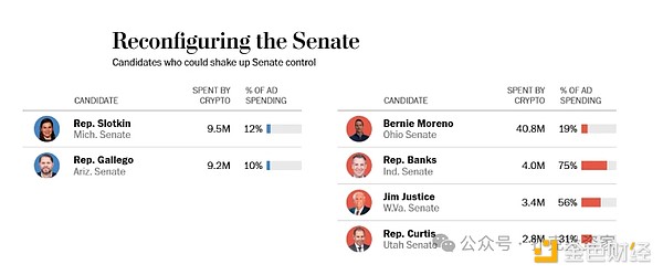 Bitcoin收買的美國(guó)政客 已經(jīng)占領(lǐng)了整個(gè)國(guó)會(huì)圖片