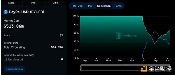 PYUSD與LayerZero合作 實(shí)現(xiàn)Ethereum和Solana之&nbsp;圖片