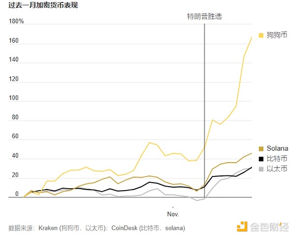 Bitcoin闖關10萬美元 “特朗普交易”到底什么漲&nbsp;圖片