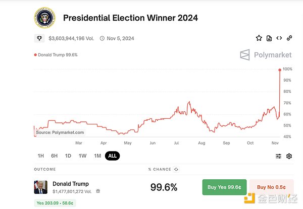 Vitalik 在清邁的 42 天圖片