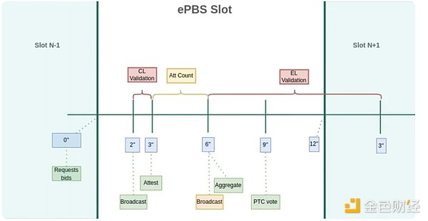 信任危機實驗 ePBS的協議內置圖片