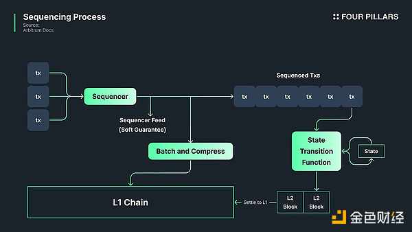 以 Taiko 為例解讀預確認（Preconfirmation）概&nbsp;圖片