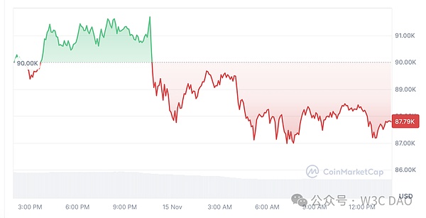 正籌劃年底Bitcoin達到10萬美元的派對 不會回撤&nbsp;圖片