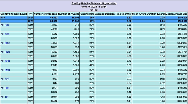 低效科研體制 DeSci 自由精神圖片