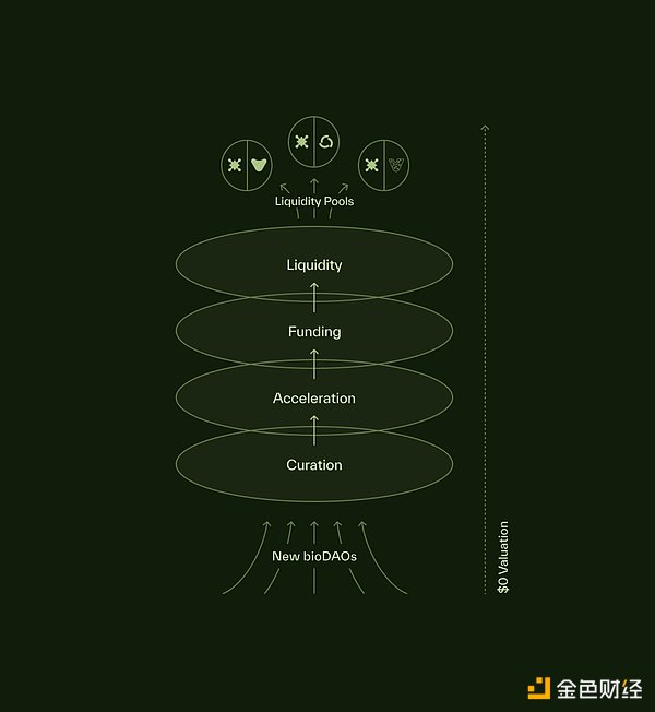 DeSci概念來襲 CZ和V神關注的新賽道引發MEME狂歡圖片