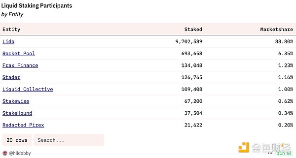 Ethereum和 Solana 的 Staking 商業模式差異：&nbsp;圖片