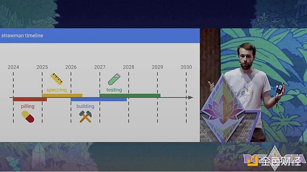 Galaxy：Devcon 2024——Ethereum的“北極星”圖片