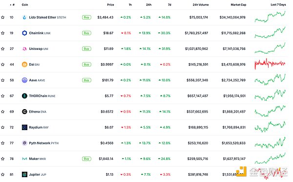 金色Web3.0日?qǐng)?bào) | 美法官駁回 SEC 對(duì)馬斯克的制&nbsp;圖片