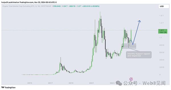 牛市已準(zhǔn)備就緒：三種具有成功記錄的Crypto圖片