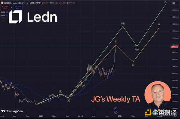10萬大考：Bitcoin何時(shí)成功突圍？圖片