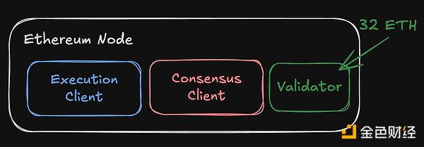 一文看懂Beam Chain的9大升級圖片