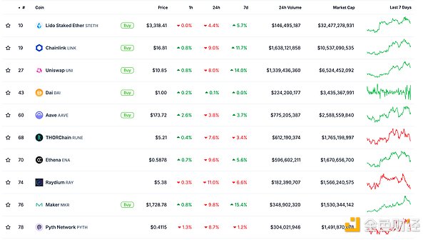 金色Web3.0日報 | 華爾街準備推出新一代Crypto&nbsp;圖片