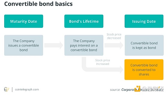 金色百科 | 微策略如何憑借BTC使股價(jià)飆升逾100&nbsp;圖片