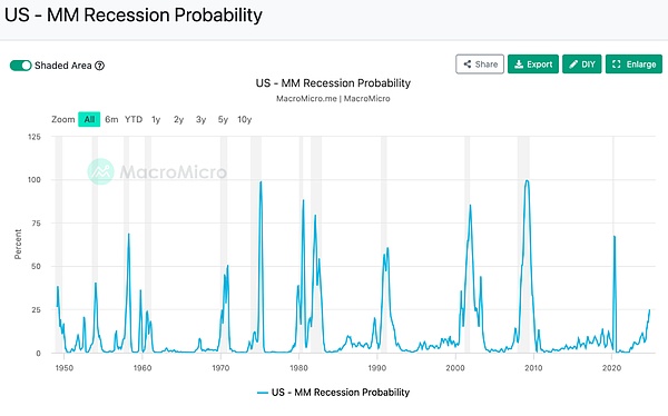 Bitcoin還能“燃”多久？圖片