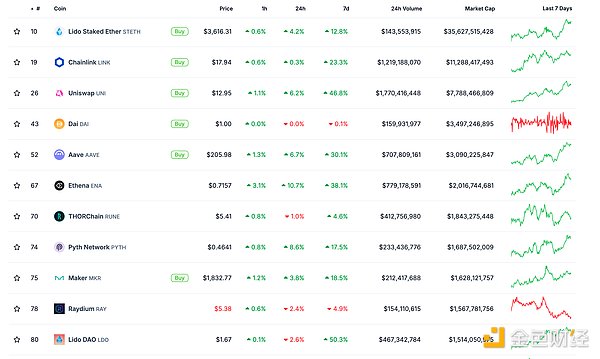 金色Web3.0日報 | Bitwise向美SEC提交10種Cryp&nbsp;圖片