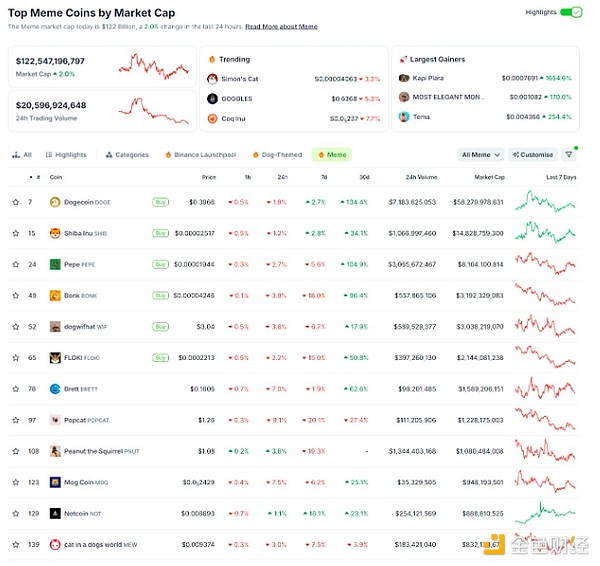 SecondLane以1500萬美元價格列出Pump.fun1%股權圖片