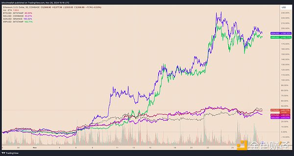為什么最近Ethereum價格一直上漲？圖片