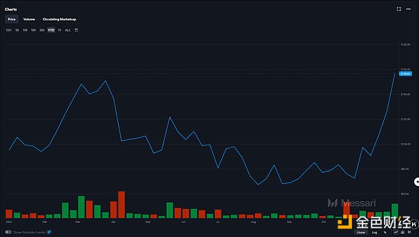 DeFi 賽道逆襲：揭秘狂暴大牛市背后的韌性與創(chuàng)&nbsp;圖片