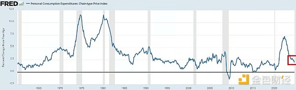 全球宏觀經濟趨勢將如何影響2025年的Crypto市場？圖片