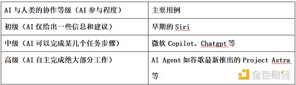 AI Agent × Crypto：加密世界的革命性時刻到了&nbsp;圖片