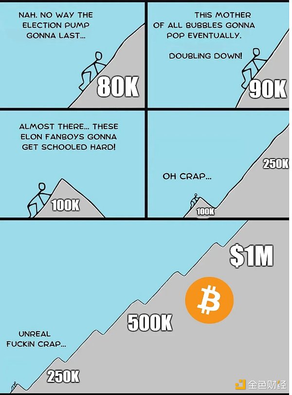 Michael Saylor 如何將可轉換債券變成Bitcoin印&nbsp;圖片