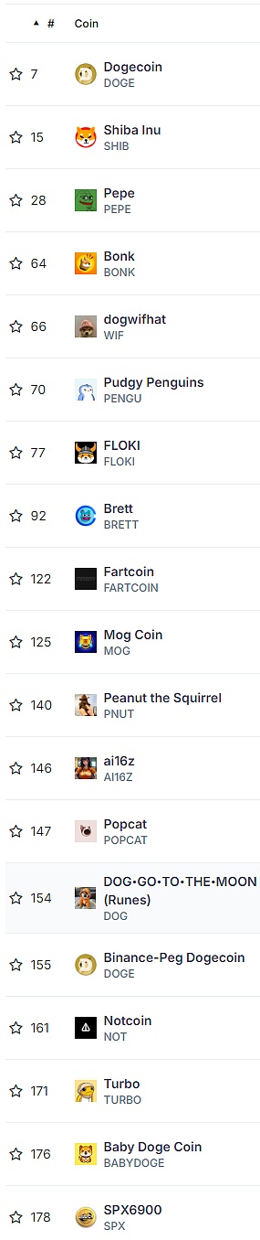 從 DOGE 看 Meme 的演變：從「戲謔網(wǎng)絡(luò)」變成 &nbsp;圖片