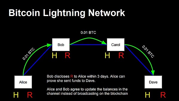 一覽 2024 Bitcoin生態(tài) 擴(kuò)展技術(shù)與安全事件匯總圖片