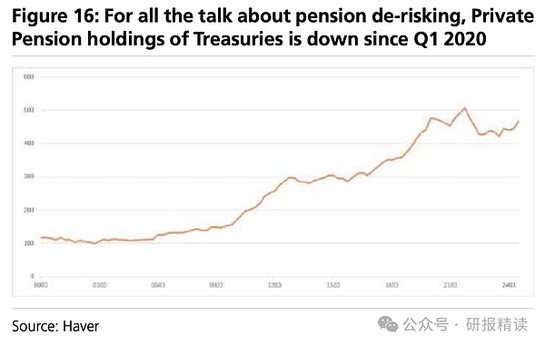 天量的美國(guó)國(guó)債——到底是誰在買？圖片