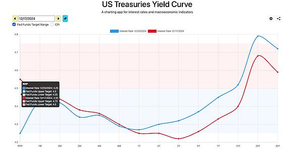 如何理解近期下跌走勢(shì)：第一波“特朗普震撼”來襲圖片